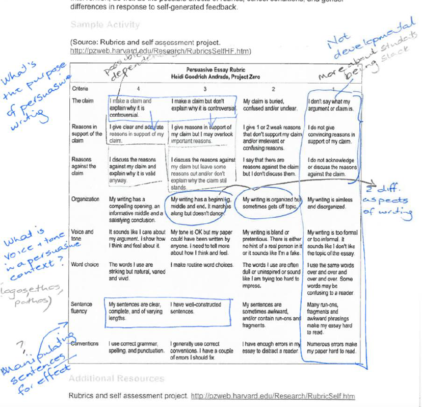 Assessment Rubrics For Writing Naplan Writing Rubric Brightpath